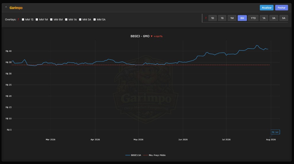 Ticker Chart (Average Price)