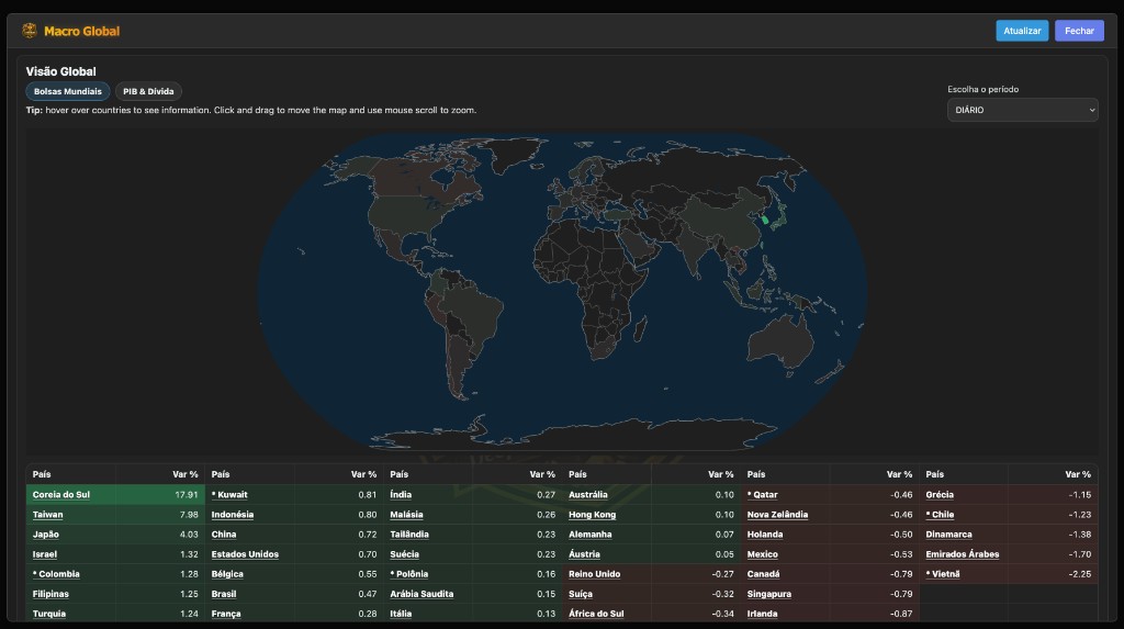 Macro Global (World Map - Equities)