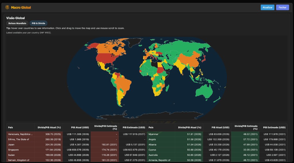 Macro Global (World Map - Debt/GDP)