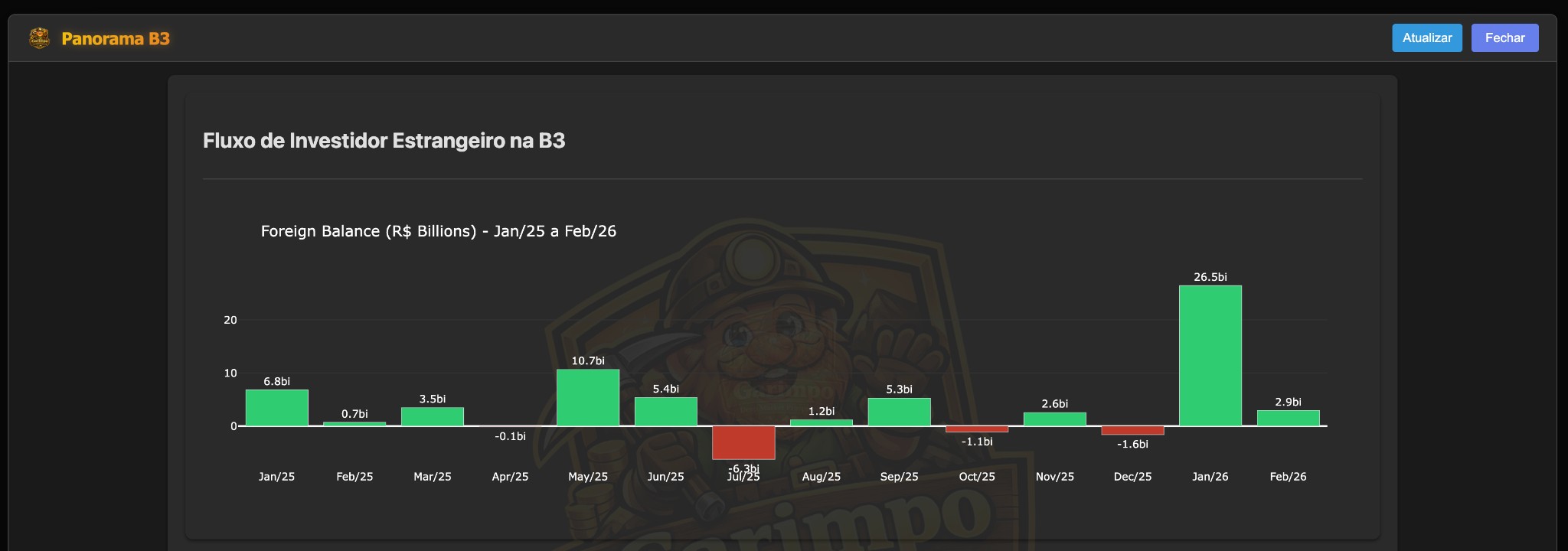 Panorama B3 (Foreign Flow)