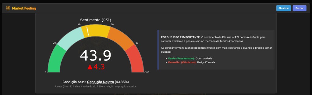 Market Feeling (RSI Gauge - IFIX)