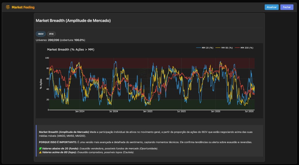 Market Feeling (Market Breadth - Stocks)