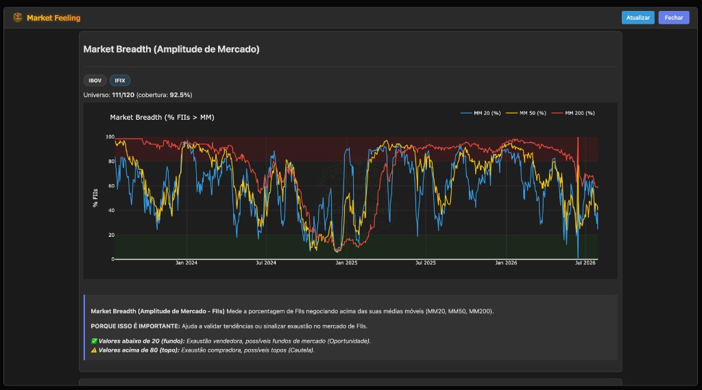 Market Feeling (Market Breadth - FIIs)