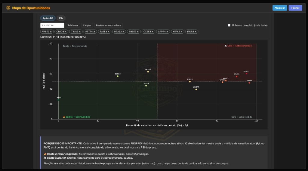 Opportunity Map (Stocks)