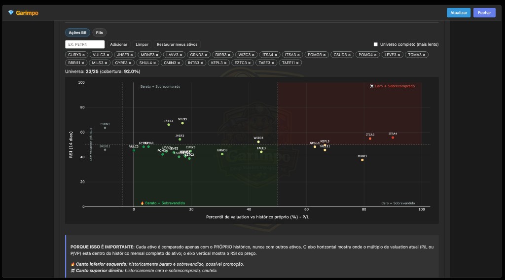 Opportunity Map from Screener (Stocks)