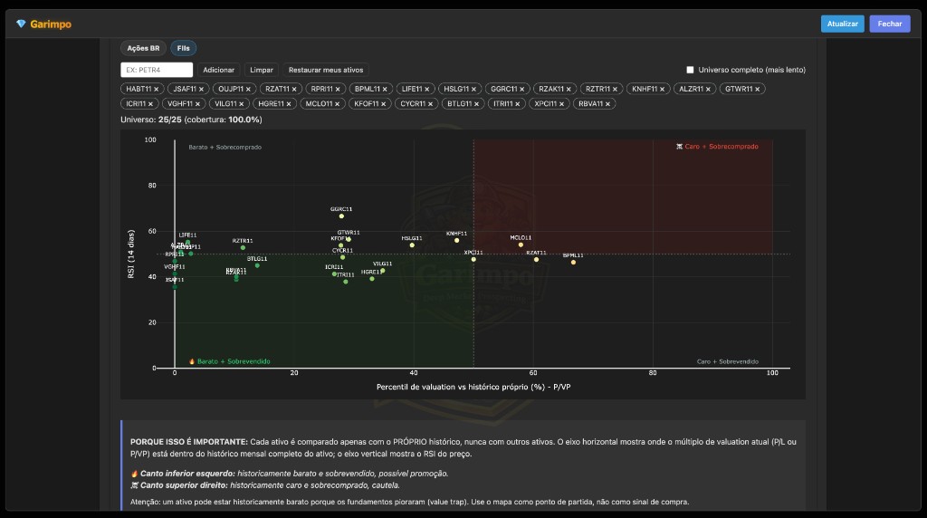 Opportunity Map from Screener (FIIs)