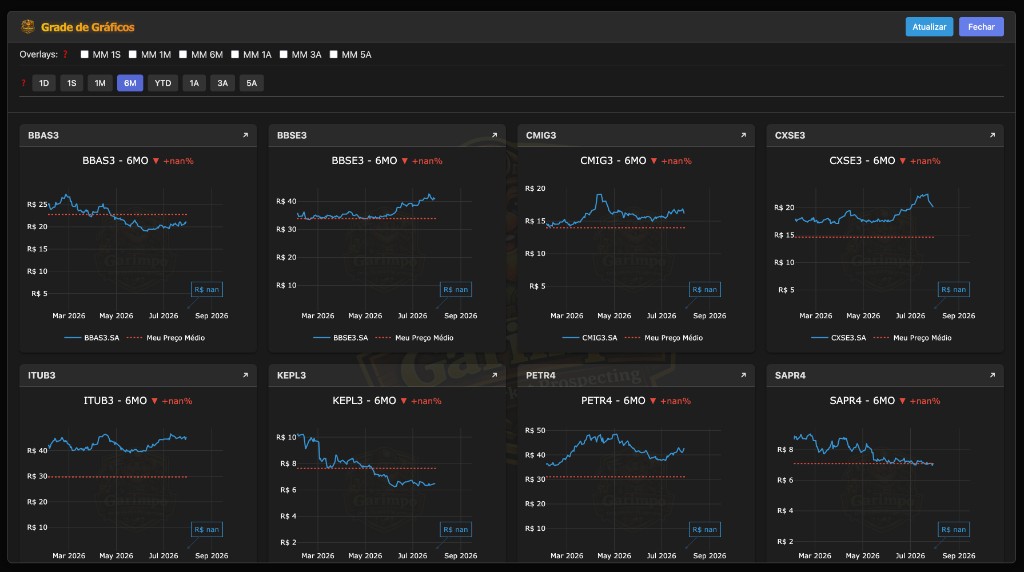 Charts Grid