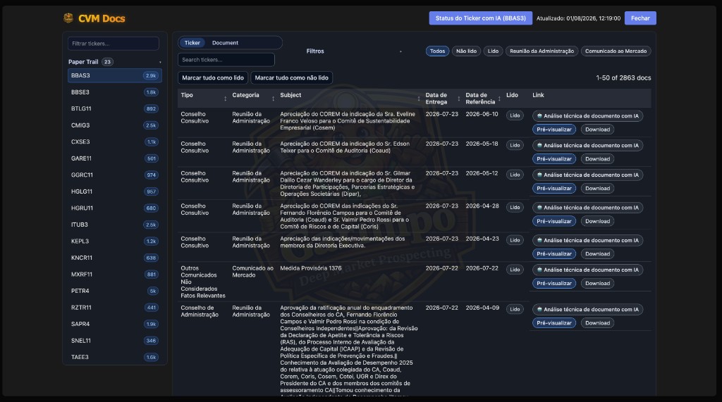 CVM Docs (Documents Table)